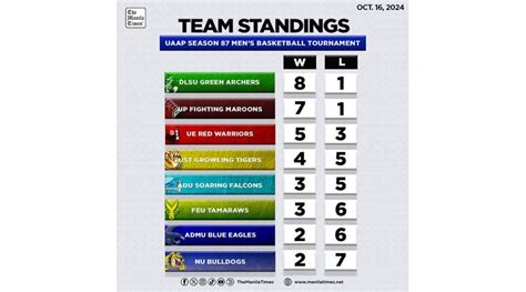 uaap stands for|The UAAP .